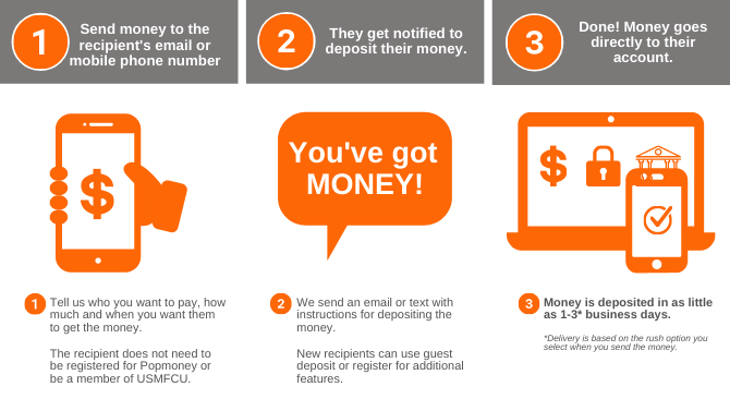payday cash advance sacramento
